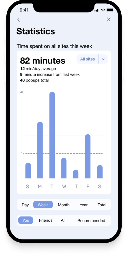 Screen showing statistics of site usage